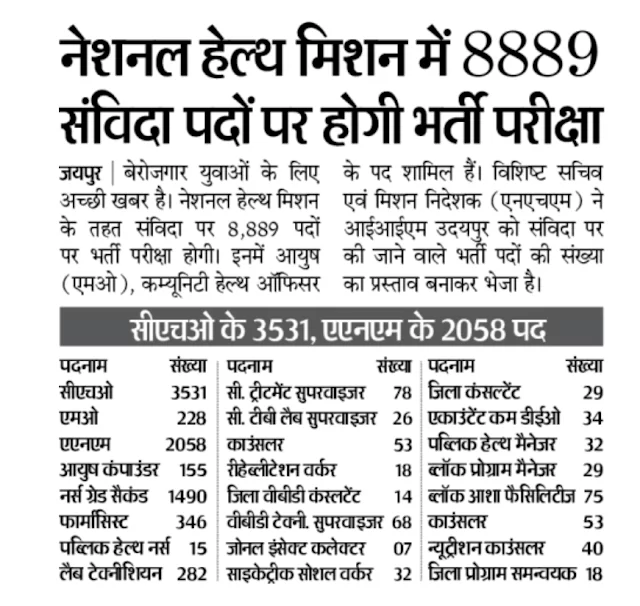 NHM Rajasthan CHO Recruitment 2022 (3531) Post Vacancy